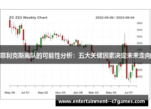 菲利克斯离队的可能性分析:五大关键因素决定未来走向 菲利克斯离队的可能性分析:五大关键因素决定未来走向