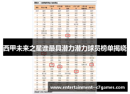 西甲未来之星谁最具潜力潜力球员榜单揭晓