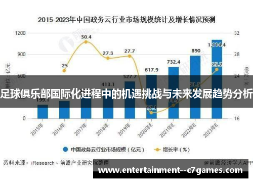 足球俱乐部国际化进程中的机遇挑战与未来发展趋势分析