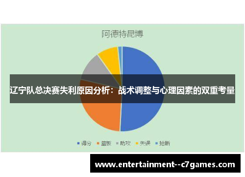 辽宁队总决赛失利原因分析：战术调整与心理因素的双重考量