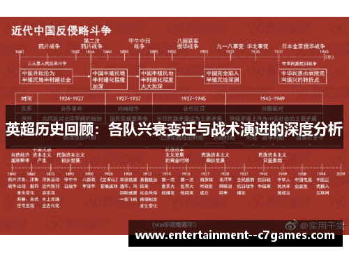 英超历史回顾:各队兴衰变迁与战术演进的深度分析 英超历史回顾:各队兴衰变迁与战术演进的深度分析