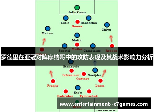 罗德里在亚冠对阵摩纳哥中的攻防表现及其战术影响力分析 罗德里在亚冠对阵摩纳哥中的攻防表现及其战术影响力分析