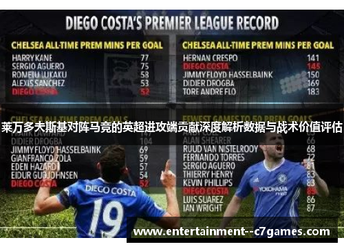 莱万多夫斯基对阵马竞的英超进攻端贡献深度解析数据与战术价值评估 莱万多夫斯基对阵马竞的英超进攻端贡献深度解析数据与战术价值评估