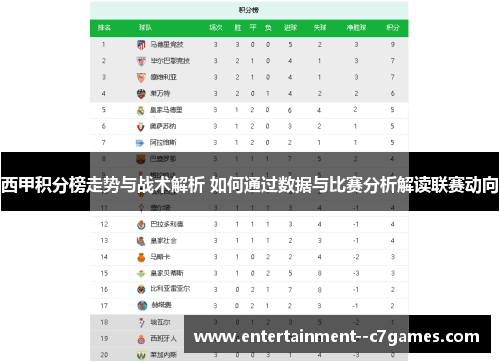 西甲积分榜走势与战术解析 如何通过数据与比赛分析解读联赛动向 西甲积分榜走势与战术解析 如何通过数据与比赛分析解读联赛动向