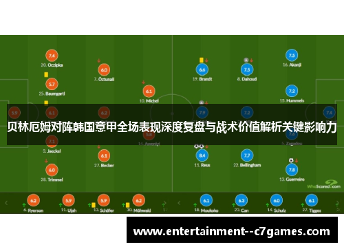 贝林厄姆对阵韩国意甲全场表现深度复盘与战术价值解析关键影响力 贝林厄姆对阵韩国意甲全场表现深度复盘与战术价值解析关键影响力
