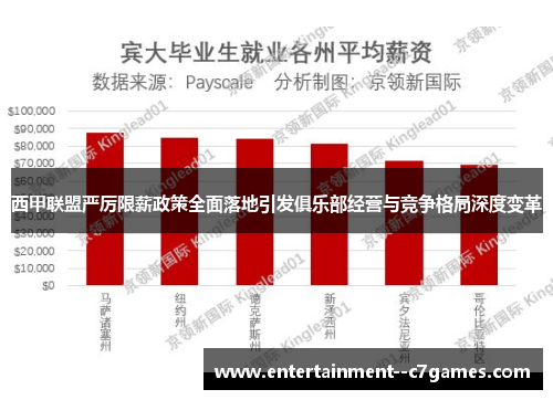 西甲联盟严厉限薪政策全面落地引发俱乐部经营与竞争格局深度变革