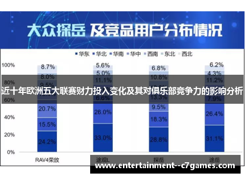 近十年欧洲五大联赛财力投入变化及其对俱乐部竞争力的影响分析
