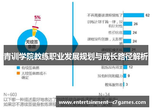 青训学院教练职业发展规划与成长路径解析