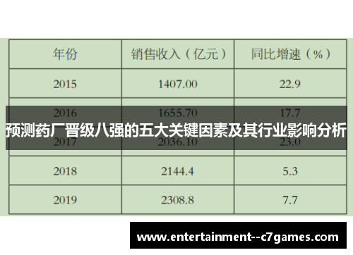预测药厂晋级八强的五大关键因素及其行业影响分析